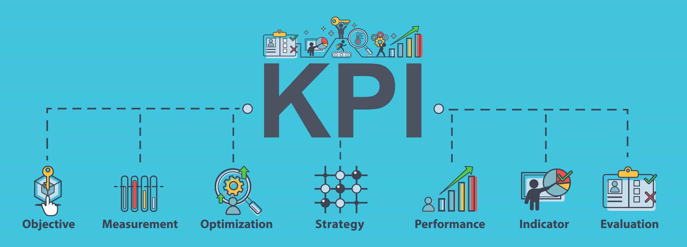 objective,mesaurement,optimization,strategy,perfomance,indicator and evaluation with logo pointing to KPI for digital marketing|web design company in kerala 