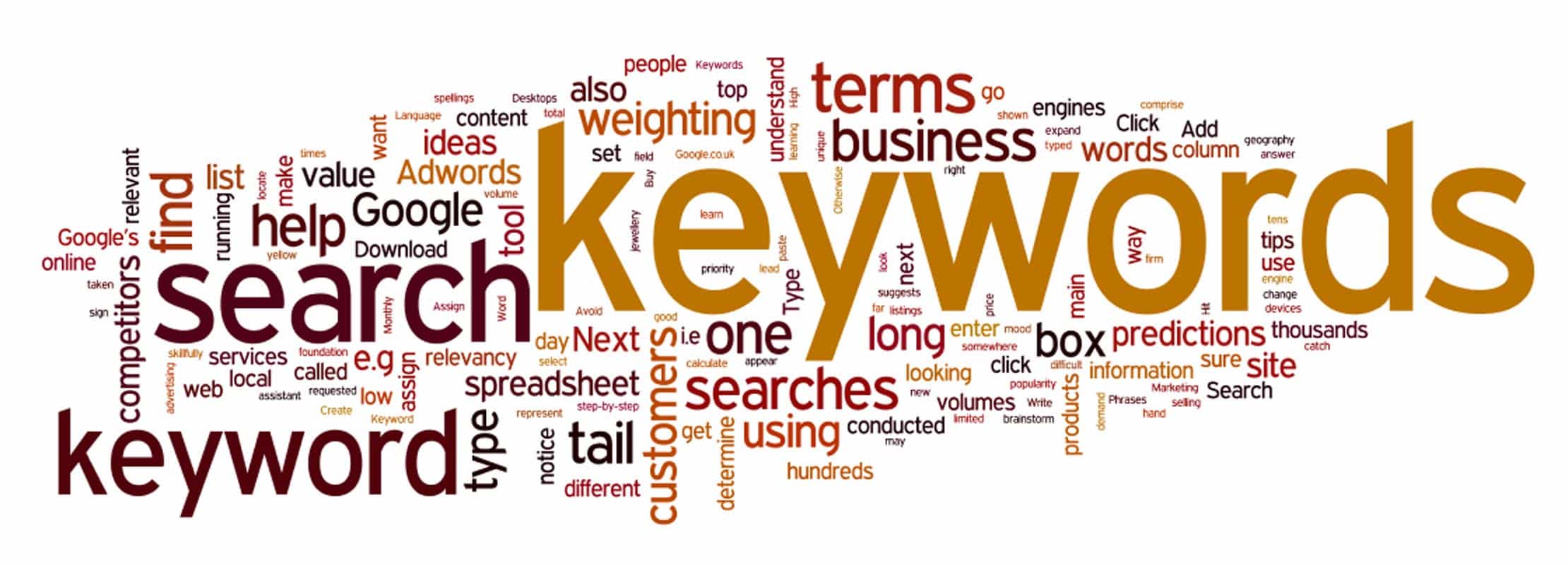 keyword is the main heading then all terms related to keyword for SEO|web design company in kerala