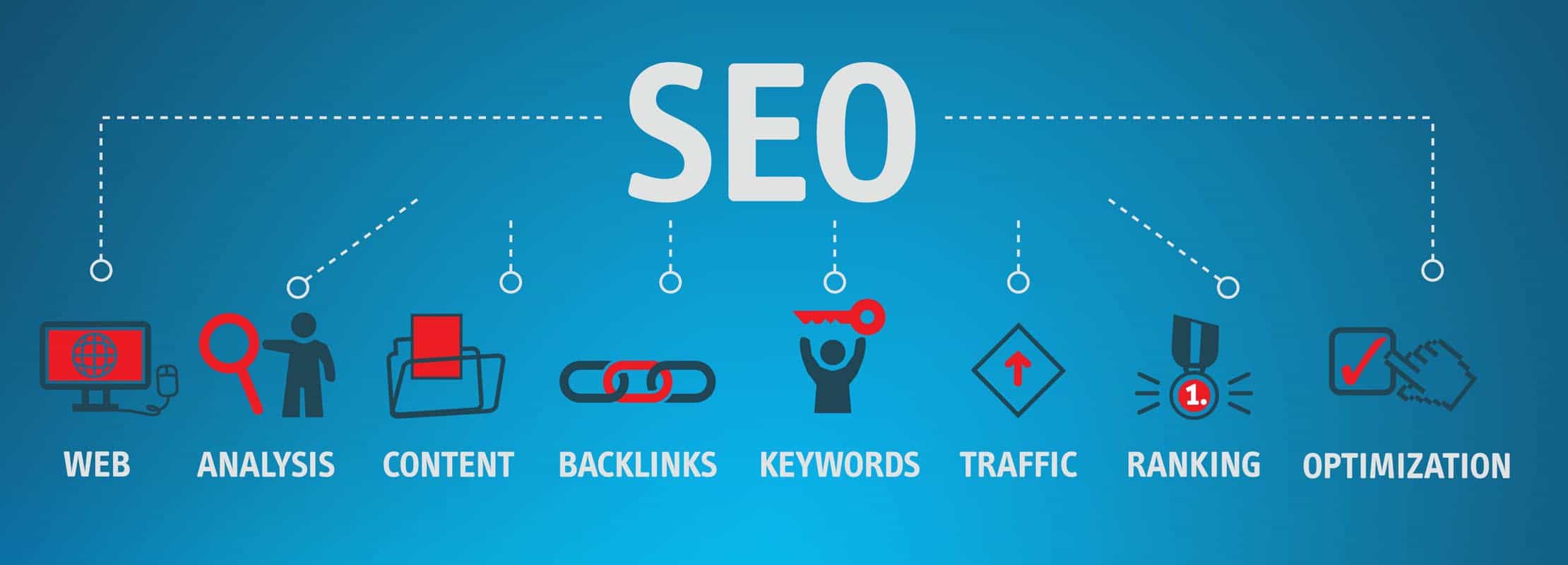 web,analysis,content,blacklinks,keywords,traffic,ranking,optimization all this pointed to SEO|web design company in kerala