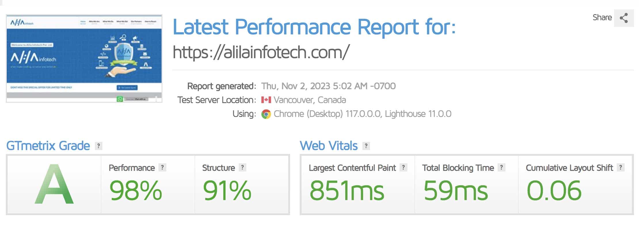 webspeed analysis report of alila infotech,site,performance score,page details|web design company in kerala