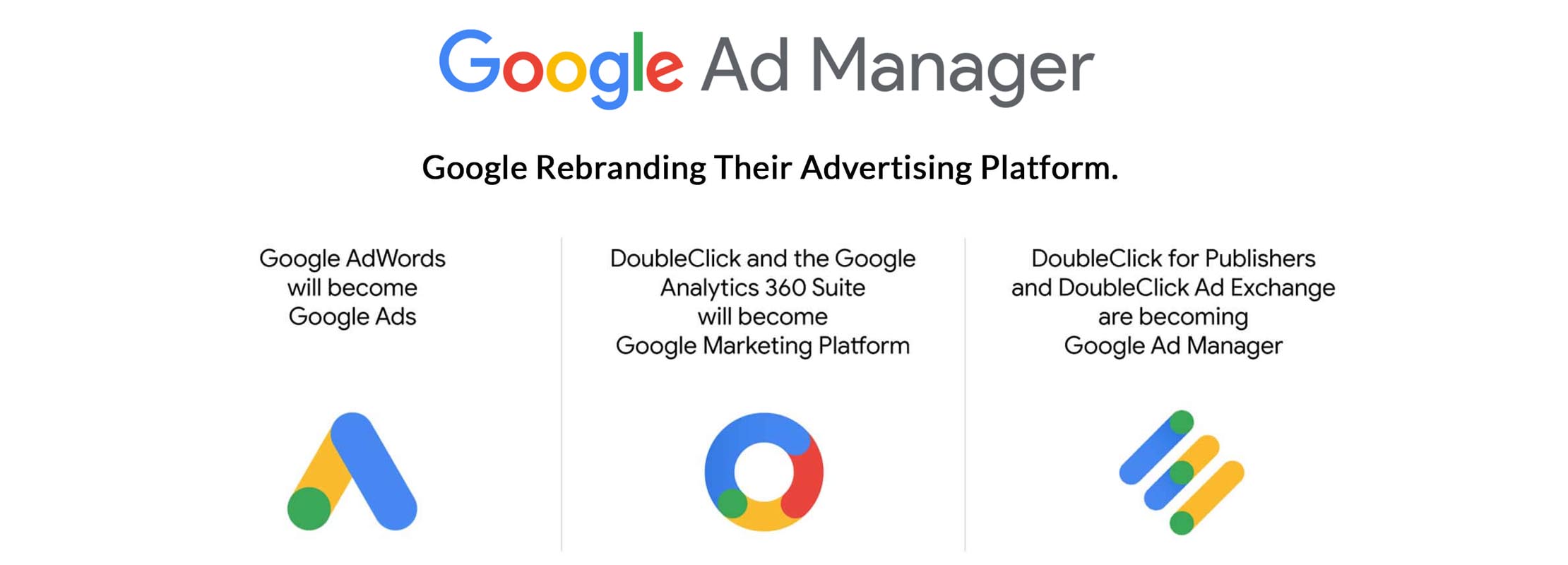 Google ad manager as heading, google adwords,analytics and dfp with logo|web design company in kerala