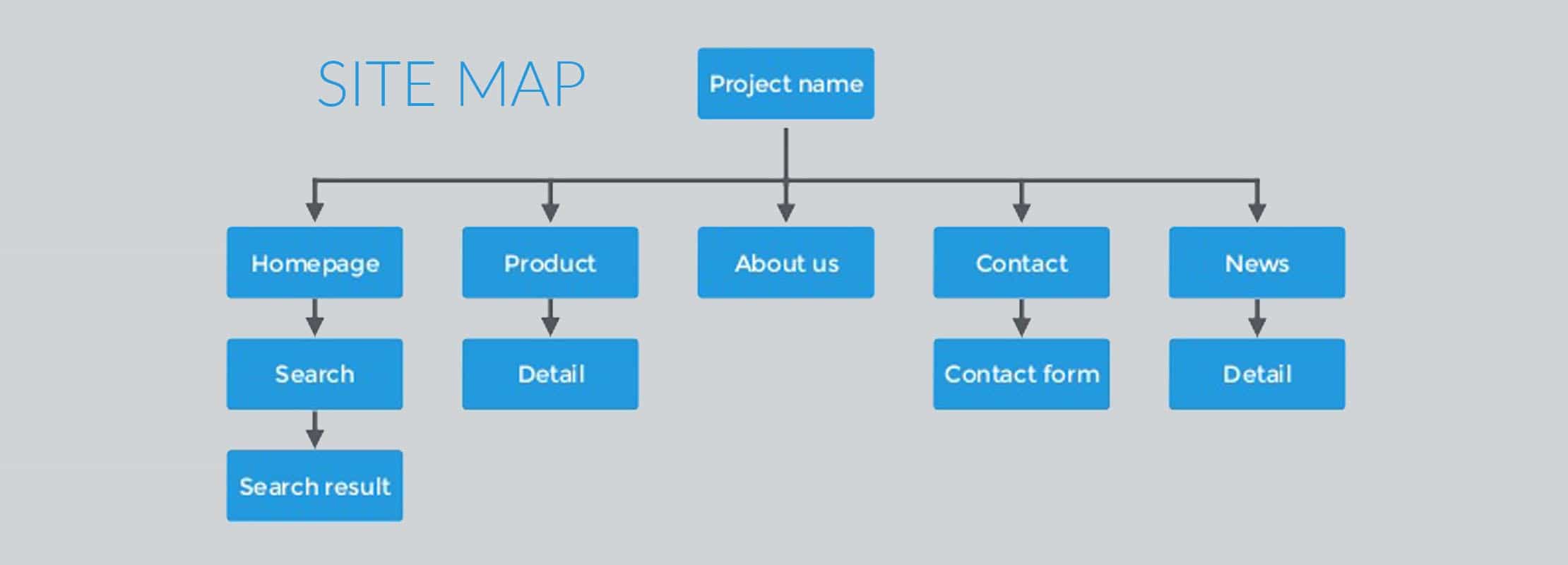 What is a Sitemap and How Do You Find It? | Markitors