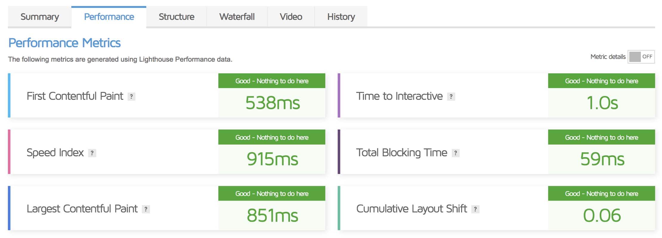 webspeed analysis report of alila infotech,site,performance score,page details|web design company in kerala